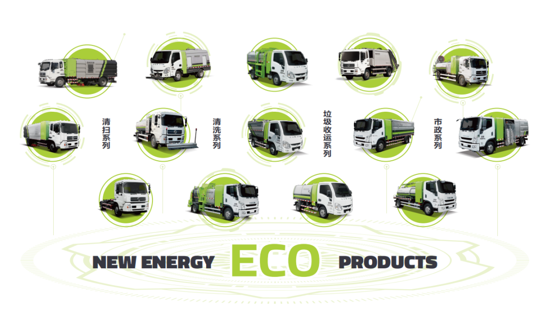 学习两会热词！必一运动Bsports环境新能源环卫装备助力“碳中和”